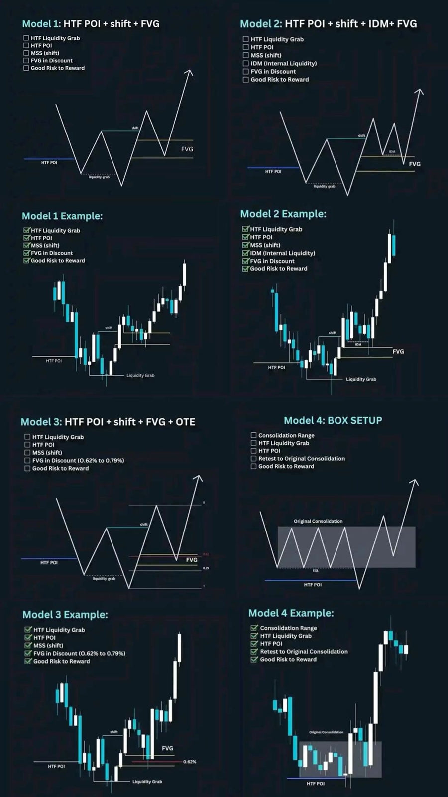 Analyzing Profitability Efficiency and Correlations in Financial Data